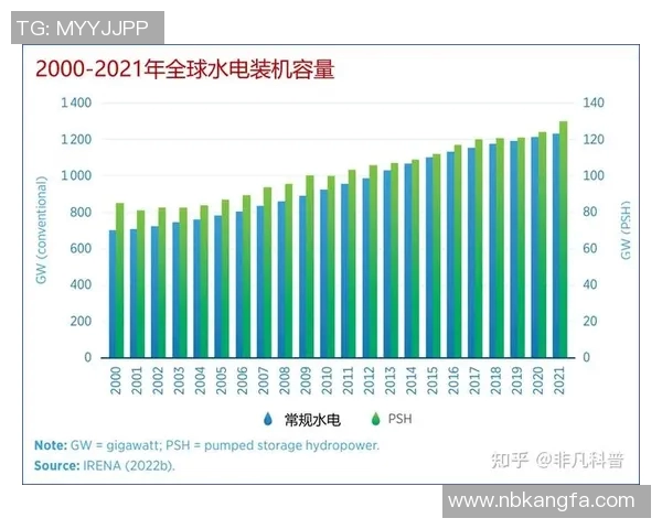 独家解析全球LNG市场力量对比及未来发展趋势分析