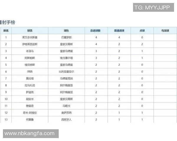 西甲联赛最佳射手：西甲联赛历史及当前最佳射手排名